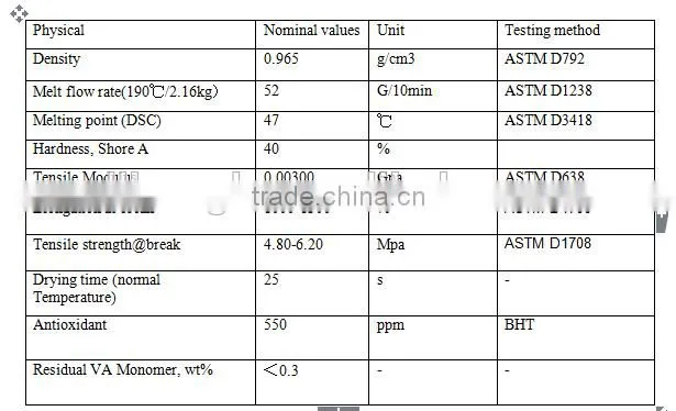 hot melt EVA Granule/EVA resin For shoes VA14%-28%/virgin&recycled EVA resin
