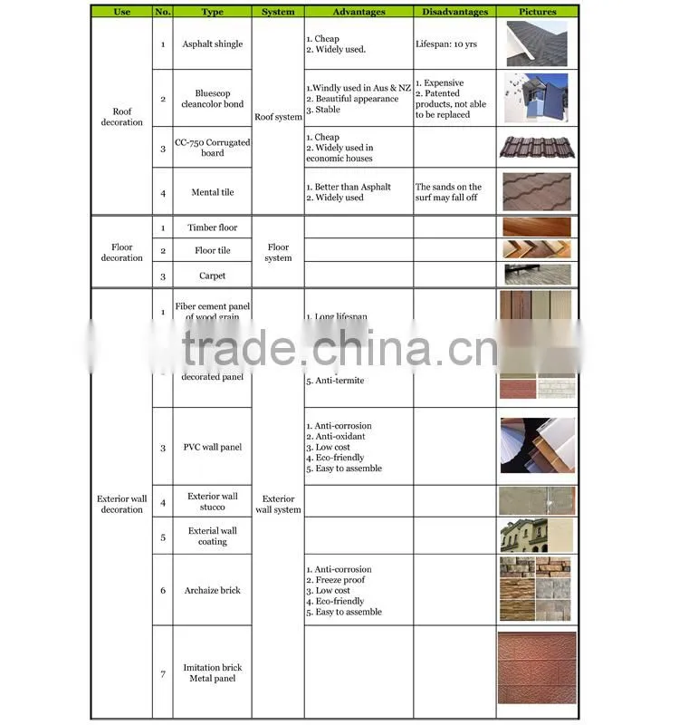 Low Cost Light Gauge Steel Framing Prefabricated Residential Apartment Building Made in China