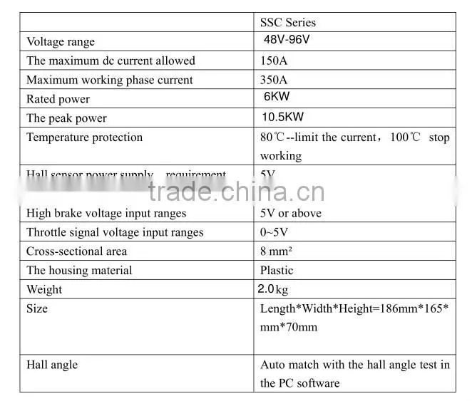 72v 150a sine wave bldc motor controller