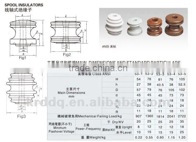electrical porcelain insulator for low voltage
