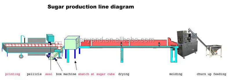 Automatic Brown Cube Sugar Making Machine