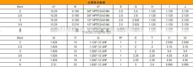 agricultural equipment replacement 5018 standard tie-rod hydraulic cylinder