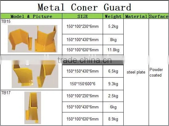 Table Corner Protector / Edge Corner Protector Coffee