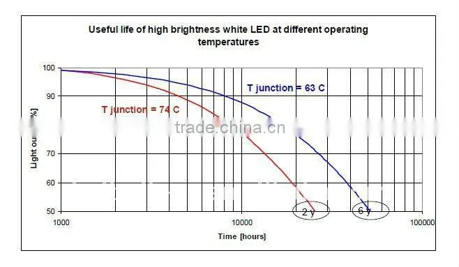 E27 plastic injection LED lamp bulb 7W