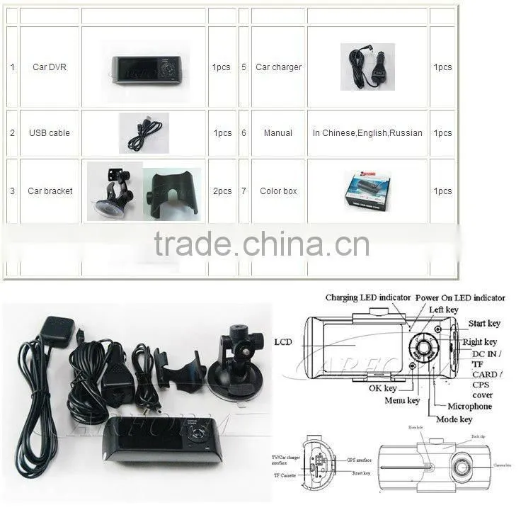Car Black Box 2 Scene GPS
