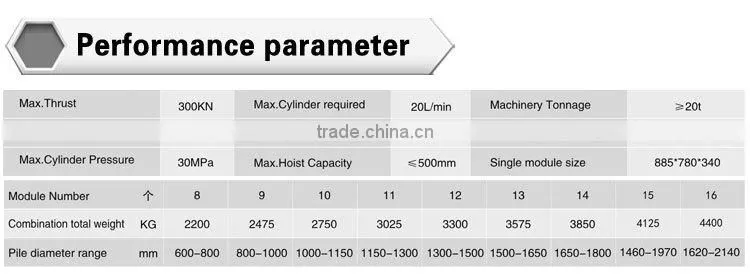 round concrete pile hydraulic breaker/Supplying fine hammer Hydraulic Breaker