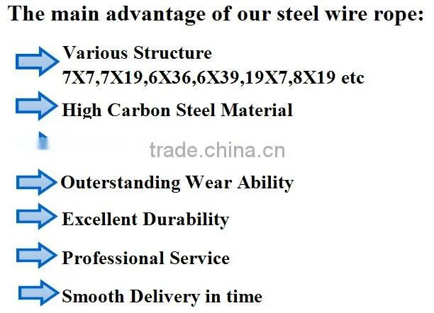 Stranded Copper Wire PVC Coated Electric Cable Roll Gound Cable