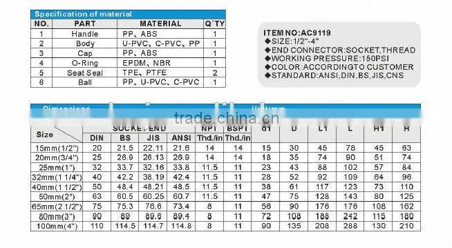 Low price white color Plastic PVC Ball Valve