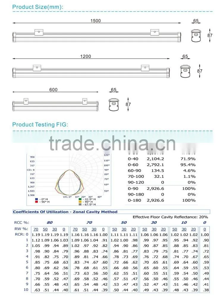 LED Commercial & Industrial Lighting 20W,40W,50W LED Linear High Bay Light