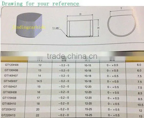 tungsten carbide dies for cutter in high quality