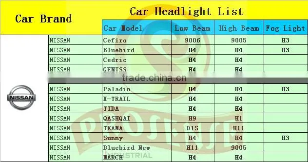 Prosense h4 12v 60/55w p43t car halogen bulb for Livina ( Light blue tube silver top)