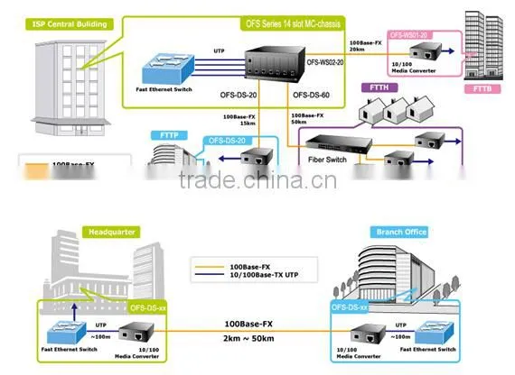 20km 10/100M Single fiber singlemode fiber optcial media converter with LFP