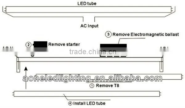 Sales promotion ! Electronic-ballast compatible 18w 1200mm led tube light with ce rohs