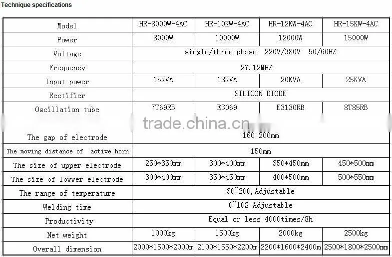 Automatic multi-function blister packing machine for battary,bulbs,toothbrush