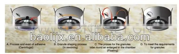 Essence granule Mixing Granulator