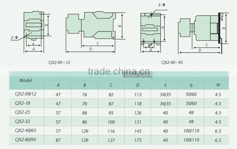 12A 3POLE Contactor