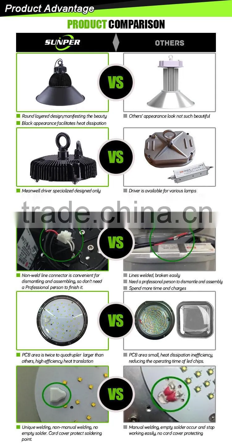 led high bay lighting industrial product high bay led light 100W with UL DLC approved