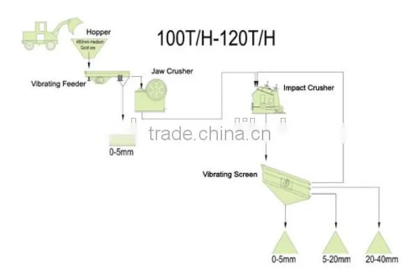 Professional Aggregate Crushing plant and Stone Crushing Equipment Provided by Zoonyee Machinery