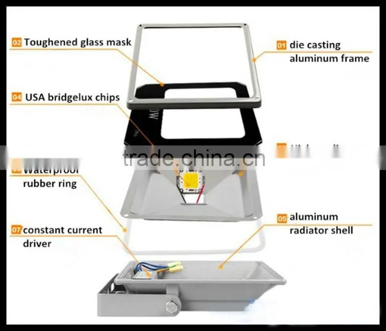 50000h lifetime LED flood lighting with IP65 outdoors