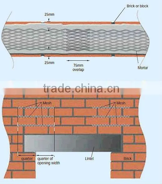 Brickwork Reinforcement Mesh