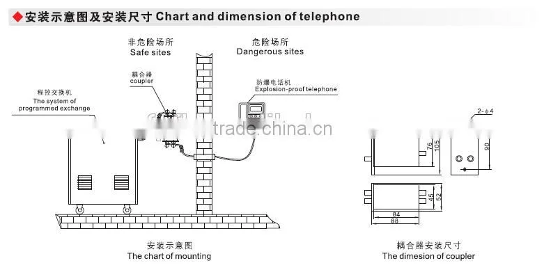 china gold supplier BHH explosion proof telephone hot sell