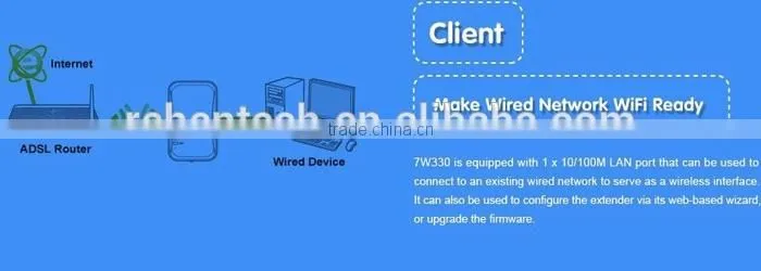 Wallmount 2.4G 27dBm High Power 300M 11N Wireless WiFi Repeater EU/US/AU/UK Power Adapter