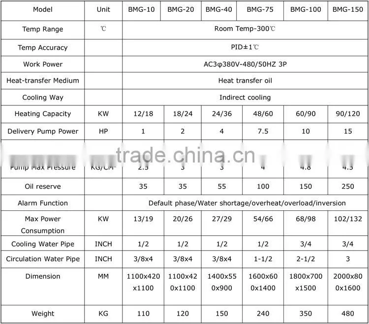 Heating/ Cooling All-in- one Temperature Controller