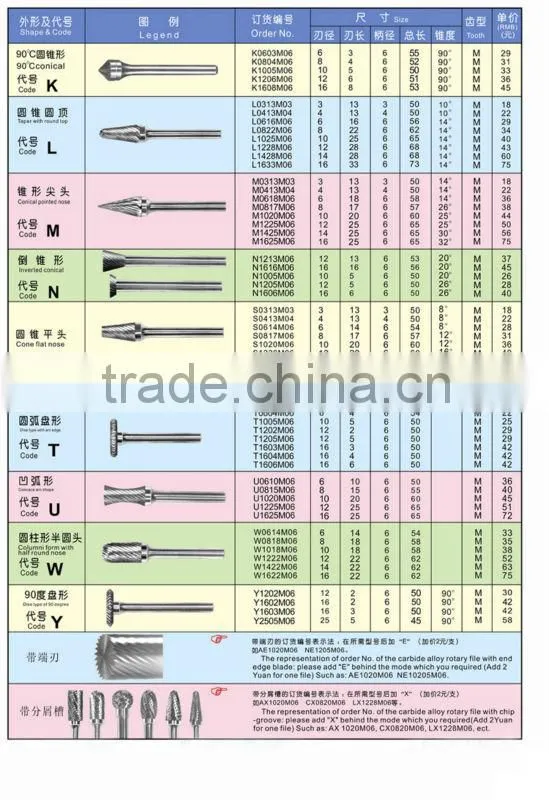 tungsten carbide burrs