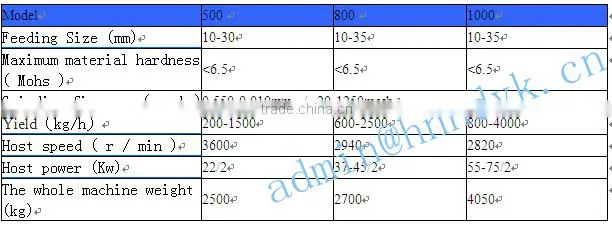 2016 hot sale White carbon black mill /Sierozem mill/ Barium sulfate mill