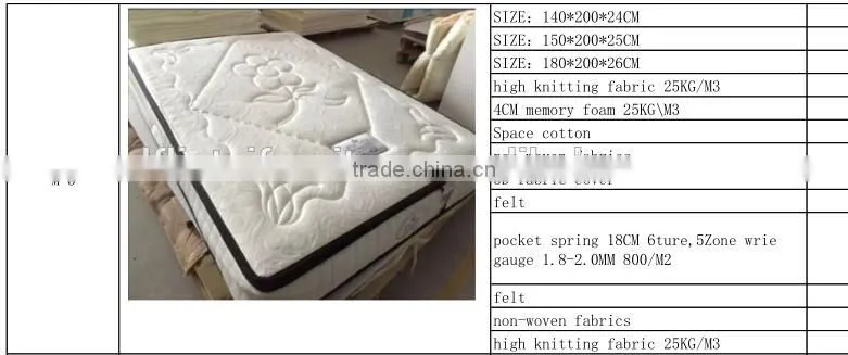 mattress machine