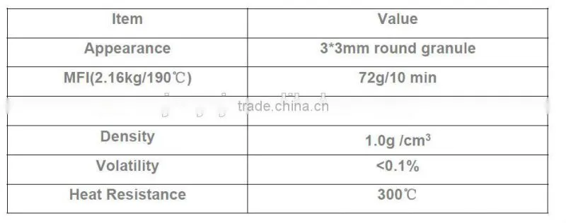 anti block slip additive masterbatch