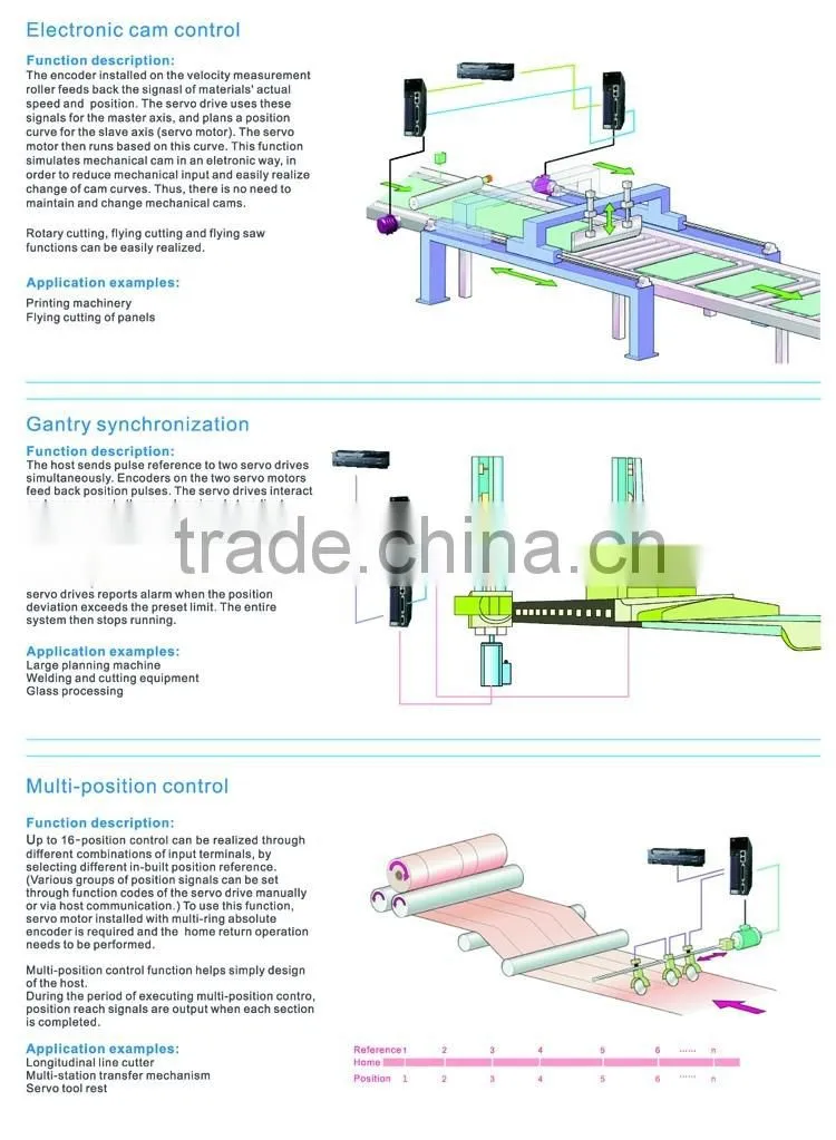 Brushless AC Servo motor