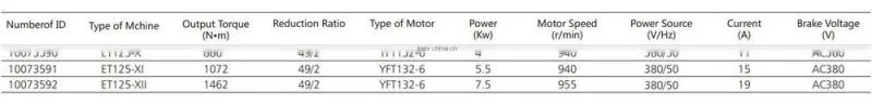 Elevator Traction Machine Auto Electrical Spare Parts