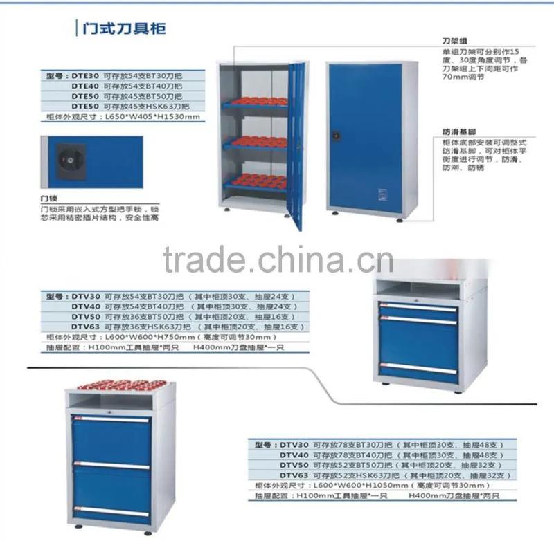 7:24 BT40 knife handle Management Cabinet