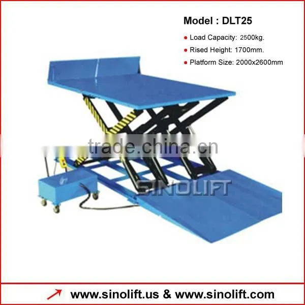 DLT Series Truck Loading Table
