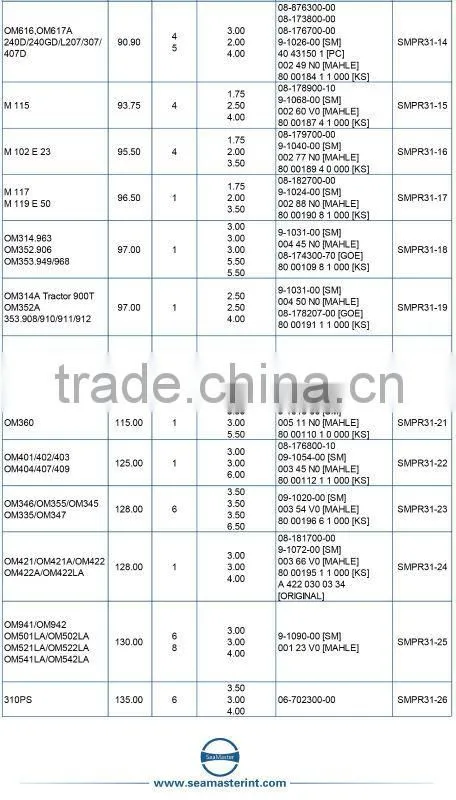 Piston Ring for MERCEDES-BENZ OM636 170,180,319,405 406 Unimog Engine Piston Ring
