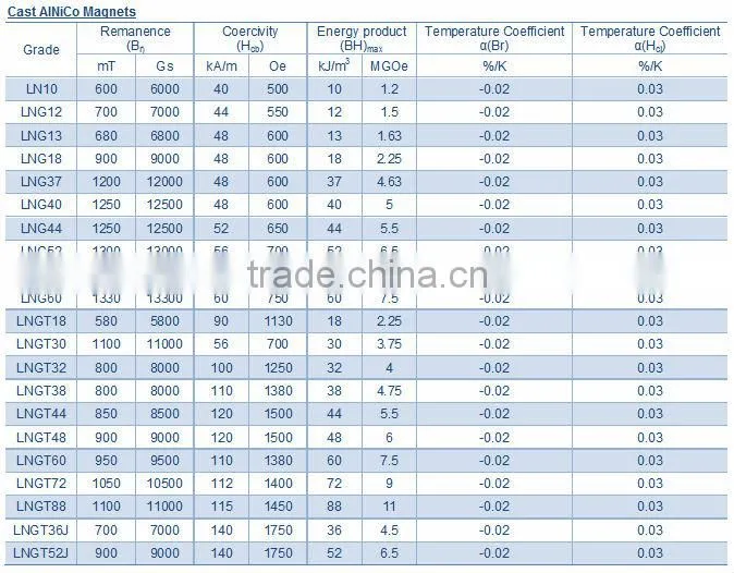 AlNiCo magnet / cast Alnico / sintered Alnico / permanent magnet / strong magnets / rare earth magnet