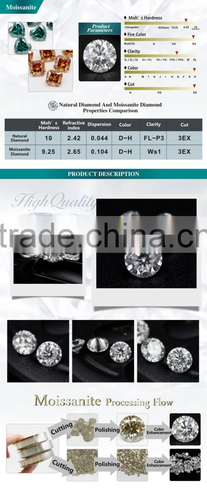 moissanite 2mm leather white color moissanite silicon carbide moissanite prezzie