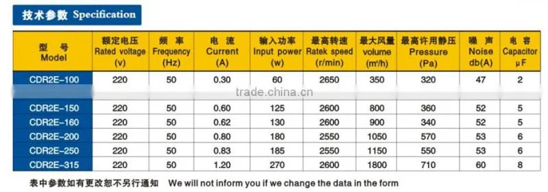 220v CDR series round pipeline white Exhaust duct fan