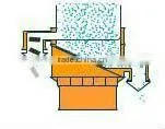 China multi-layer vibratory separator for particle