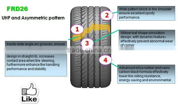 PCR Tyres Tires