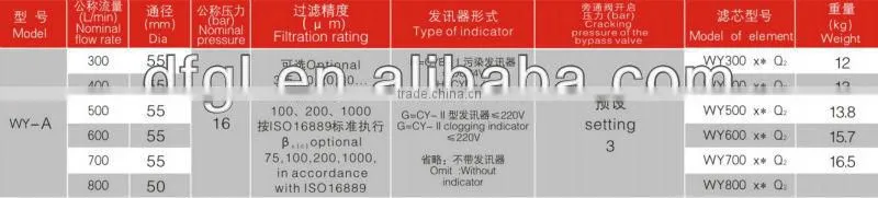 Cartridge Structure and Return Filtering Type WY-A-500 Return Oil Line Magnetic Filter Assembly