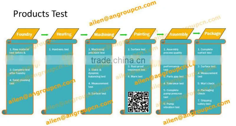 Centrifugal Electric Self Priming Sewage Water Pump