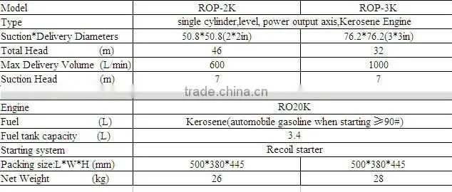 kerosene water pump