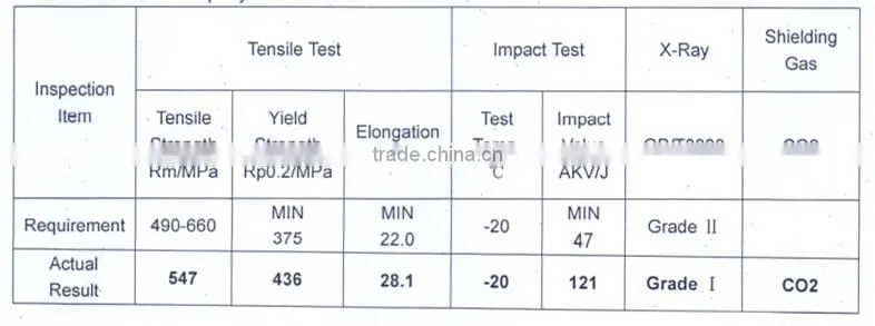 Gas-shielded flux cored welding wire 1.2mm