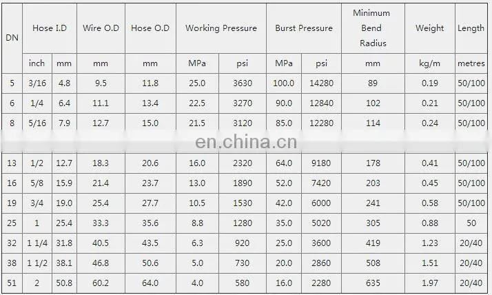 Flexible Hydraulic Hose R1, Hydraulic Hose SAE R1 R2 R3 R5 R6 R8 R12 R13, High Temperature Hydraulic Rubber Hose
