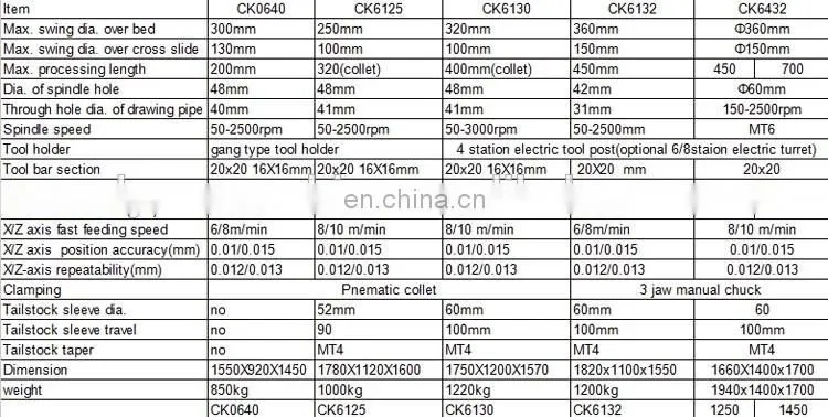 CK6432 Small CNC Lathe Machine with Manual or hydraulic chuck factory in China