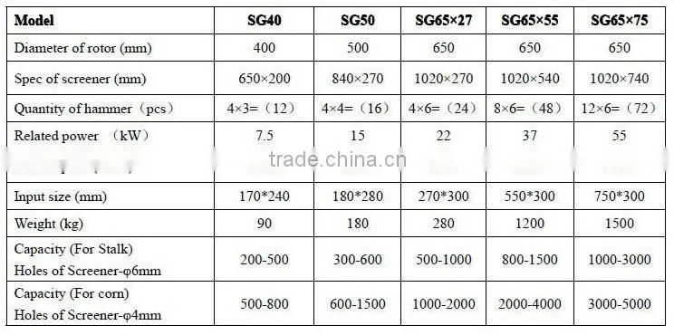 Yulong 18HP wood waste Shredder Chipper