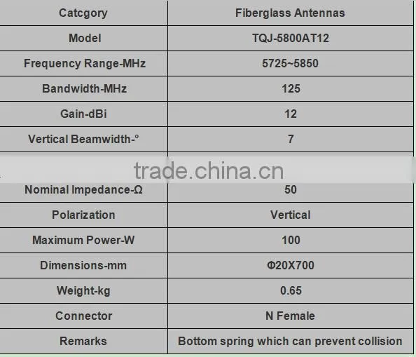 12dBi Wifi Outdoor Fiberglass Antenna TQJ-5800AT12