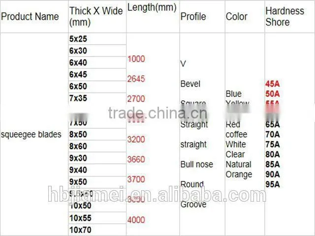low price printing squeegee/silk screen printing rubber
